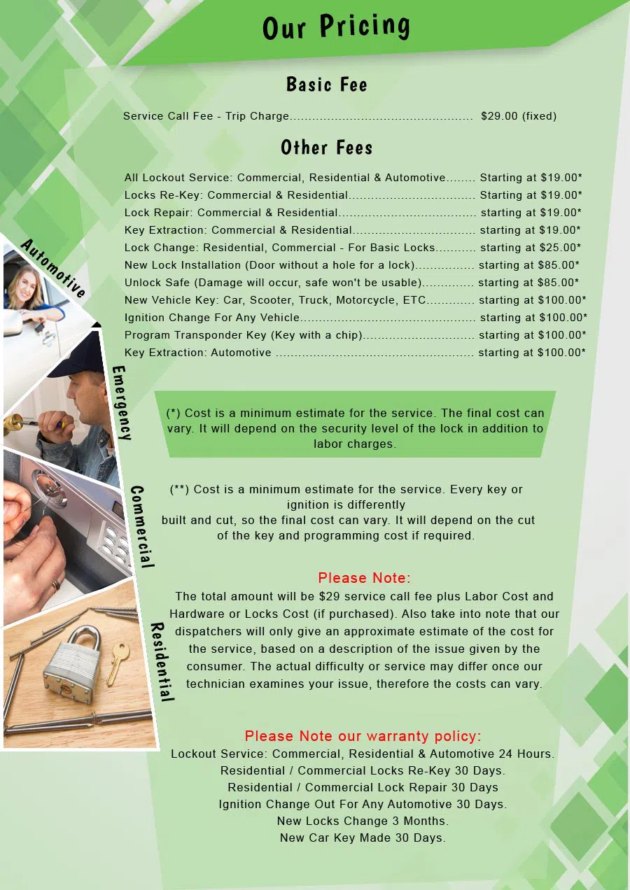 Alexandria Lock And Locksmith Alexandria, VA 703-828-9080